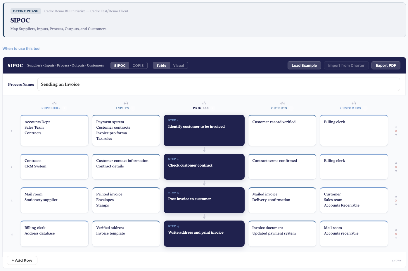 Process Improvement SIPOC Tool