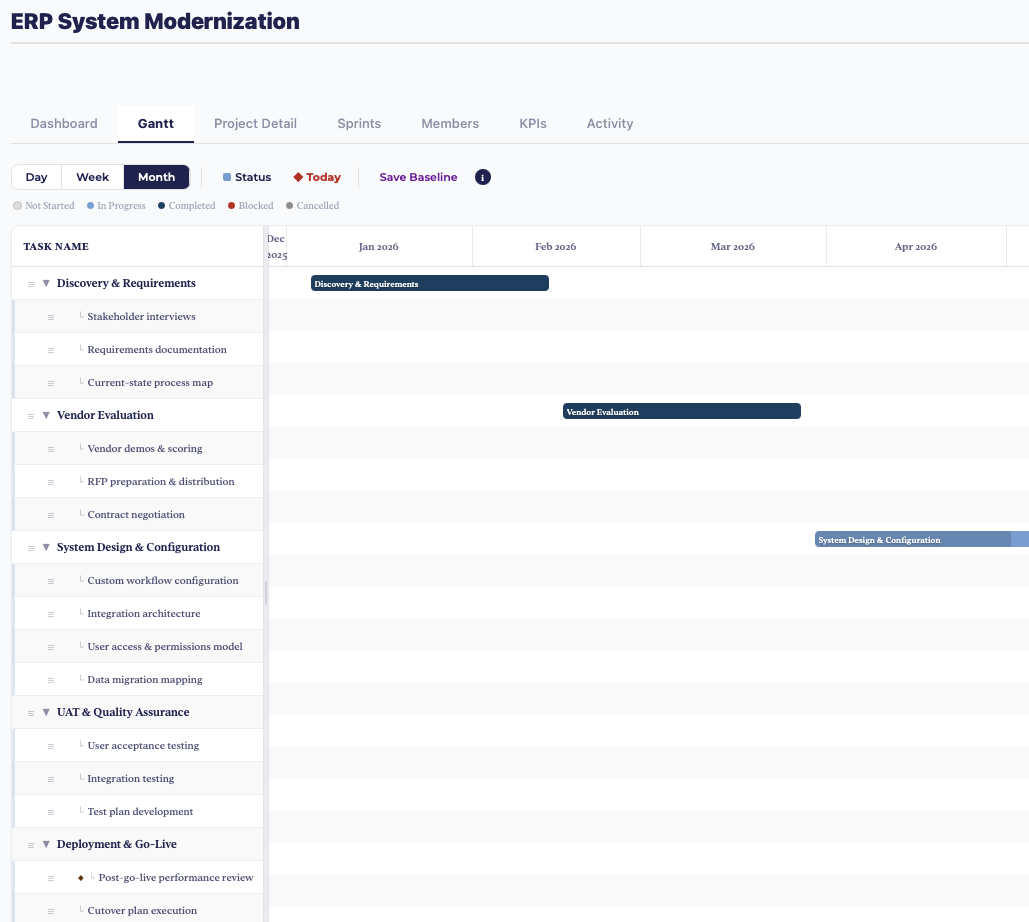 Project Management Gantt