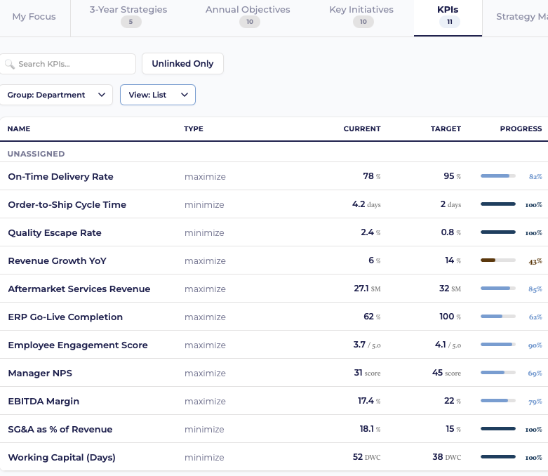 Strategy KPI Dashboard